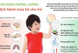 Tăng cường công tác phòng chống dịch bệnh mùa hè